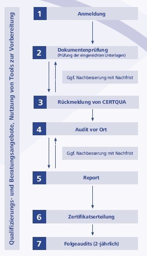 AblaufZertifizierung_16.10